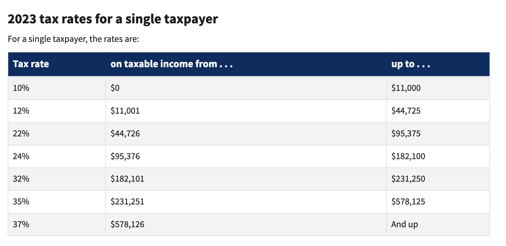   Source:     IRS    . You can use this table to determine the rate for your federal income taxes as a sole proprietor.  