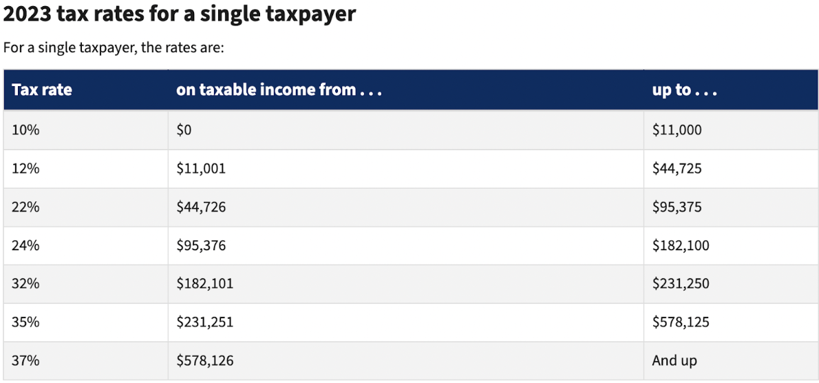  2023 tax rates for a single taxpayer.&nbsp; 